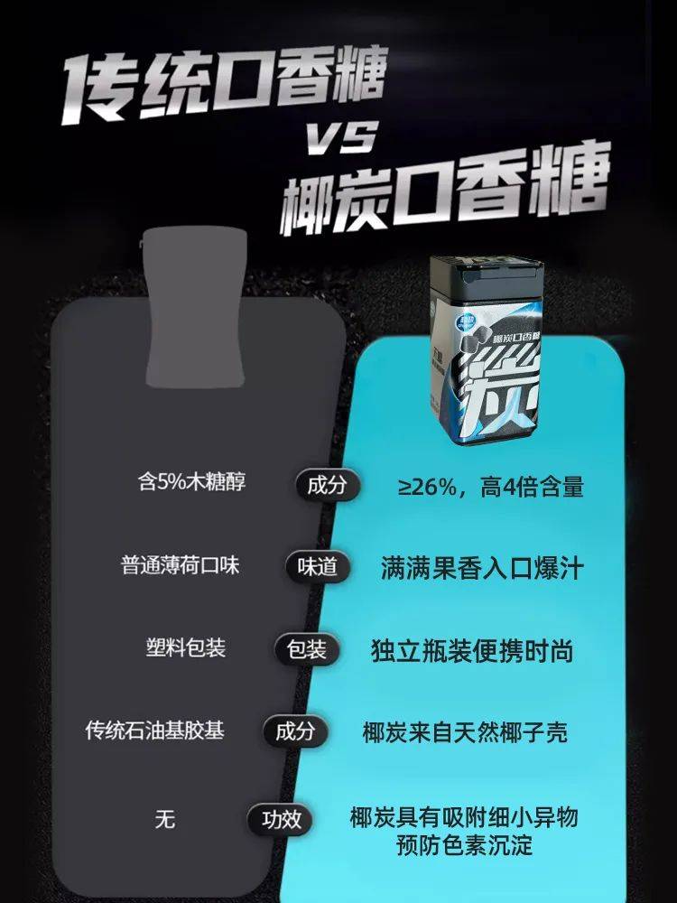 口香糖正掀起糖果界“黑科技”风暴不朽情缘网站打破常规！这款黑黑的(图7)
